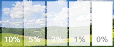 Grados de transparencia